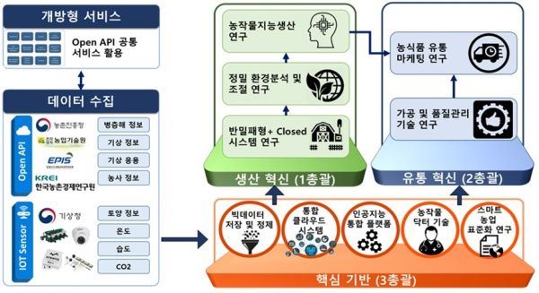고흥군,「순천대 그랜드 ICT 연구센터」유치 확정